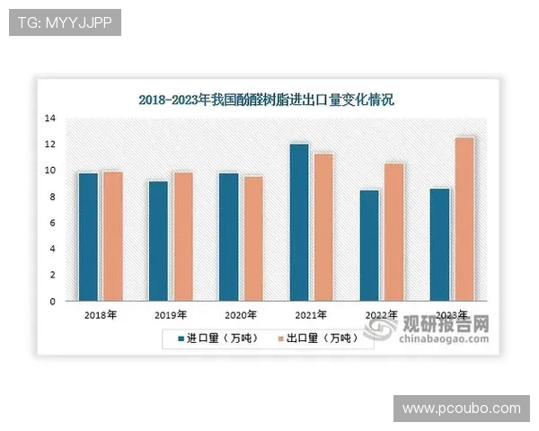 欧博代理平台市场前景分析与未来发展趋势预测 欧博代理平台市场前景分析与未来发展趋势预测