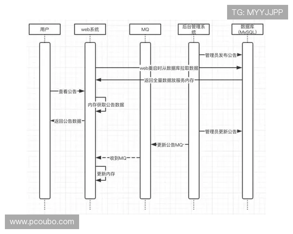 欧博会员注册网址官方公告,及时获取最新注册入口信息和通知 欧博会员注册网址官方公告,及时获取最新注册入口信息和通知