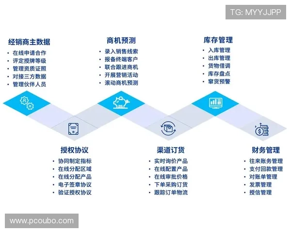 欧博代理商管理系统2.0：优化代理商合作流程实现业务增长的核心工具