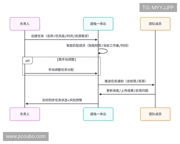 如何利用欧博管理网提升企业内部流程管理与团队协作效率 如何利用欧博管理网提升企业内部流程管理与团队协作效率