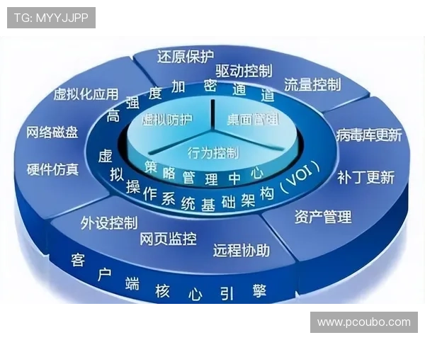 欧博2代平台安全保障措施详解确保玩家资金与信息安全的关键策略