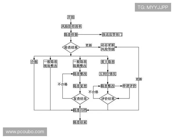 欧博代理商管理系统图常见问题与解决方案,帮助代理商快速排查与优化管理流程 欧博代理商管理系统图常见问题与解决方案,帮助代理商快速排查与优化管理流程