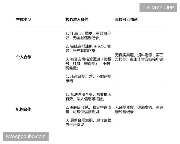 欧博官网代理合作模式分析及收益分成方案详解实现多元化盈利目标
