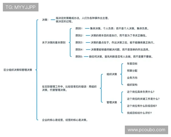 欧博管理：打造高效团队的管理方法与实用技巧