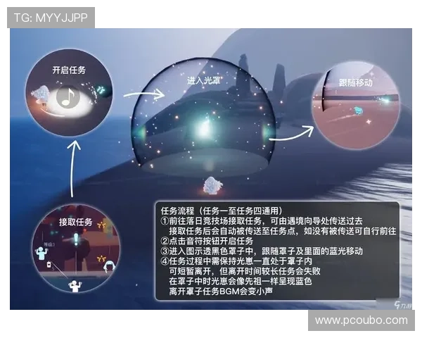 欧欧游戏官网详细攻略指南，助你轻松掌握游戏技巧与任务完成方法