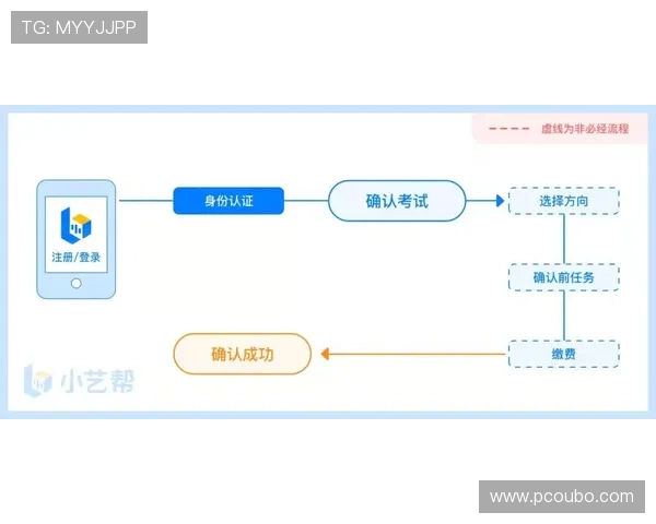 欧博app登录入口官网官方入口网址大全及登录流程详细操作指南 欧博app登录入口官网官方入口网址大全及登录流程详细操作指南